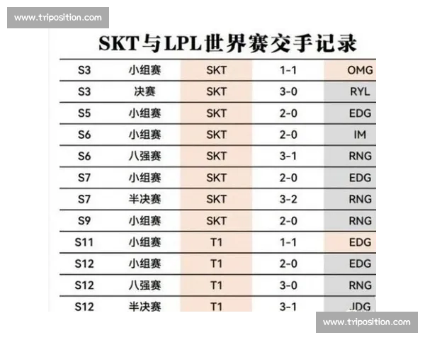 SKT战队近期赛事安排解析 助力粉丝全面了解比赛时间与对阵详情 SKT战队近期赛事安排解析 助力粉丝全面了解比赛时间与对阵详情